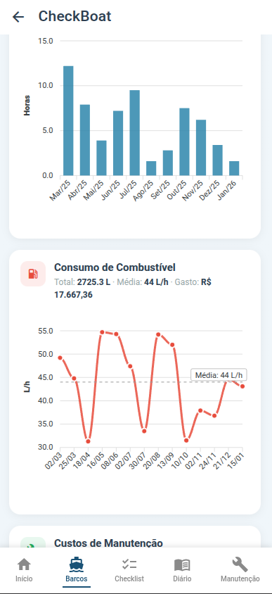 Estatísticas de combustível