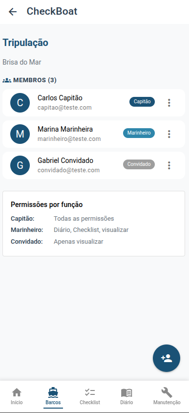 Tripulação da embarcação