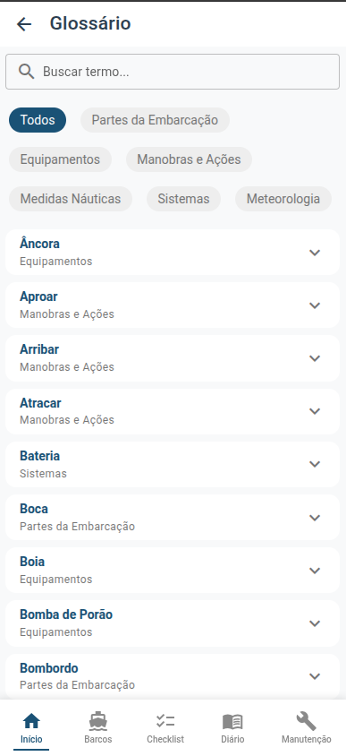 Glossário náutico