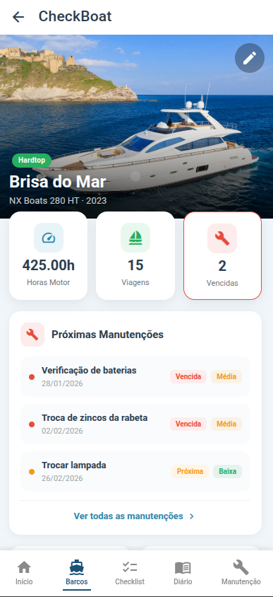 Painel da embarcação