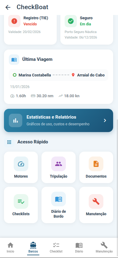 Figura 7 — Painel da embarcação (parte inferior): documentos, última viagem, estatísticas e acesso rápido