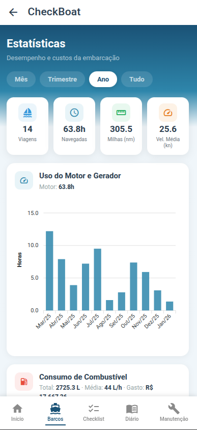 Estatísticas gerais